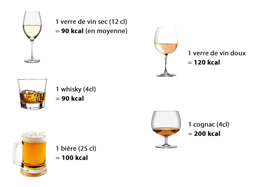 alcool et la prise de poids - calories