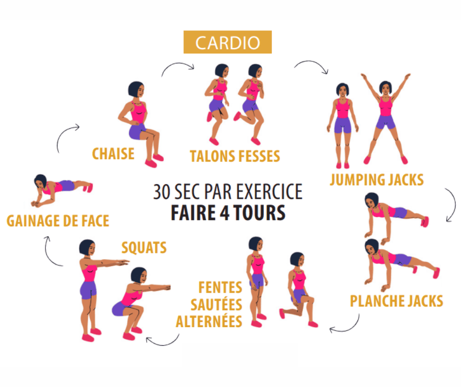 Article Cellulite - Circuit de sport